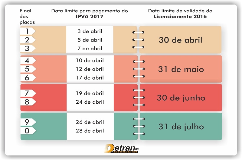 Tabela IPVA 2020 RS